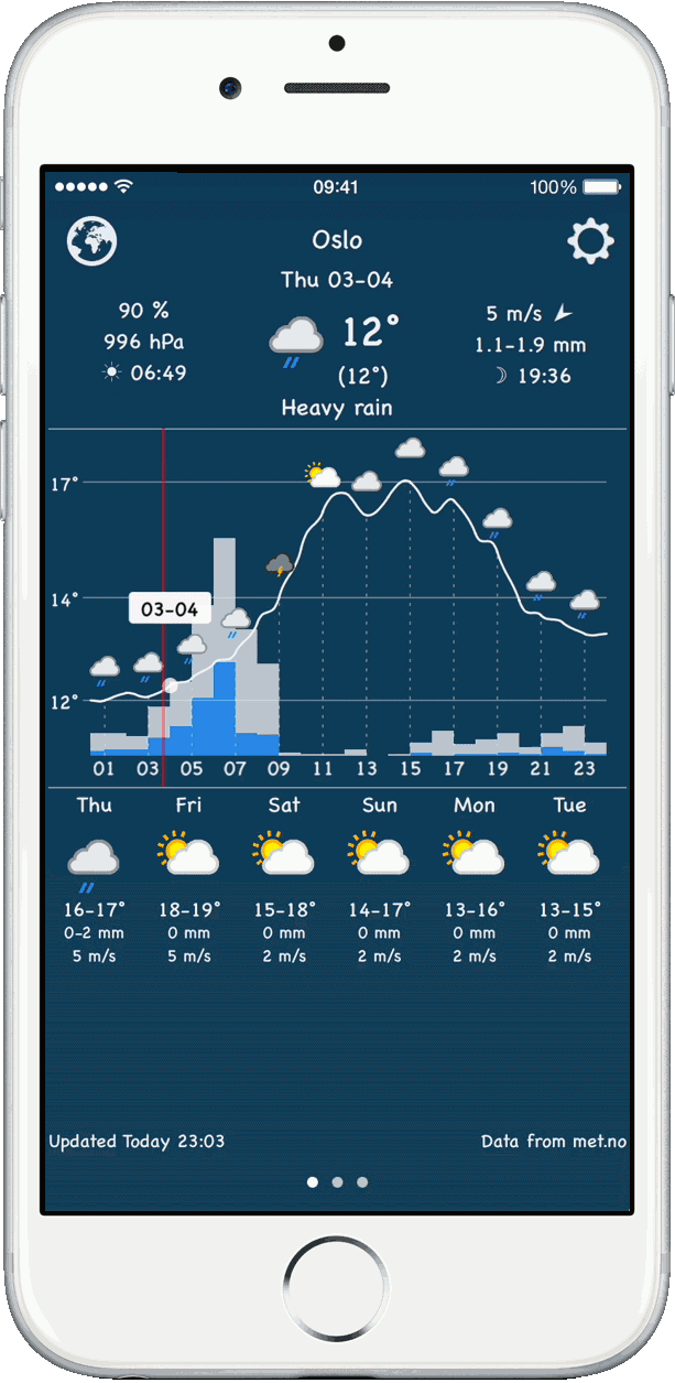 widget weather for iOS